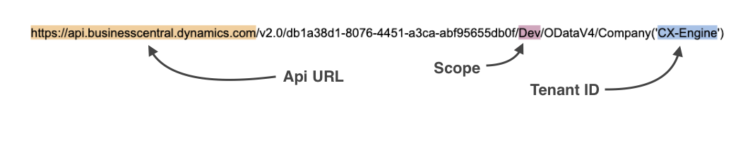 Dynamics 365 integration configuration — URL breakdown